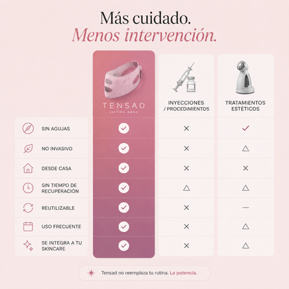 Lifting Band | Efecto Lifting y Elimina Papada